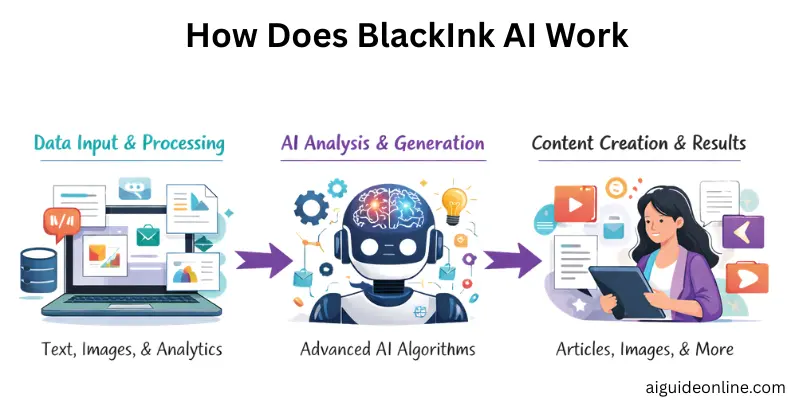 how-does-blackink-ai-work