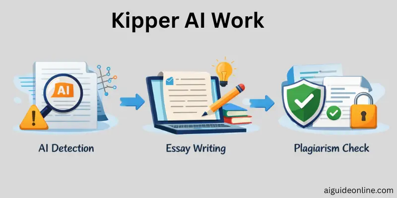 how-does-kipper-ai-work
