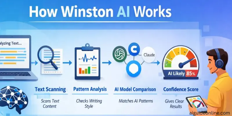 how-winston-ai-works