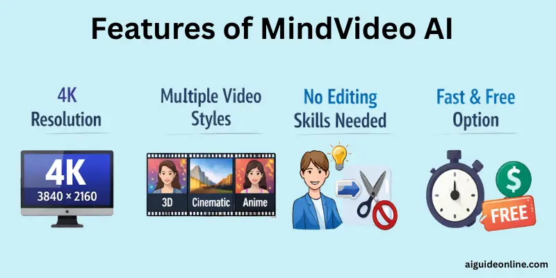 key-features-of-mindvideo-ai