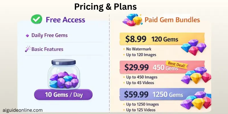 pricing-and-plans-of-unlucid-ai