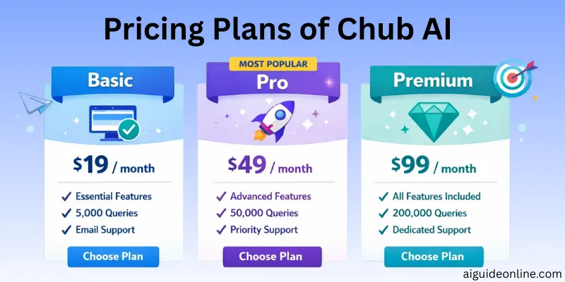 pricing-plans-of-chub-ai