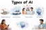 Types of Artificial Intelligence for Beginners, Students, and Professionals