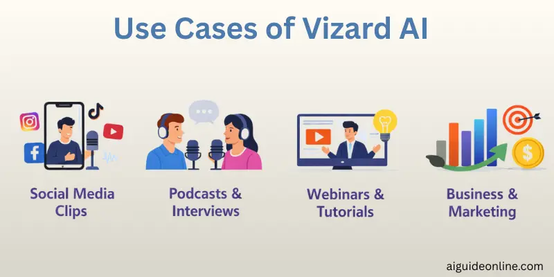 use-cases-of-vizard-ai