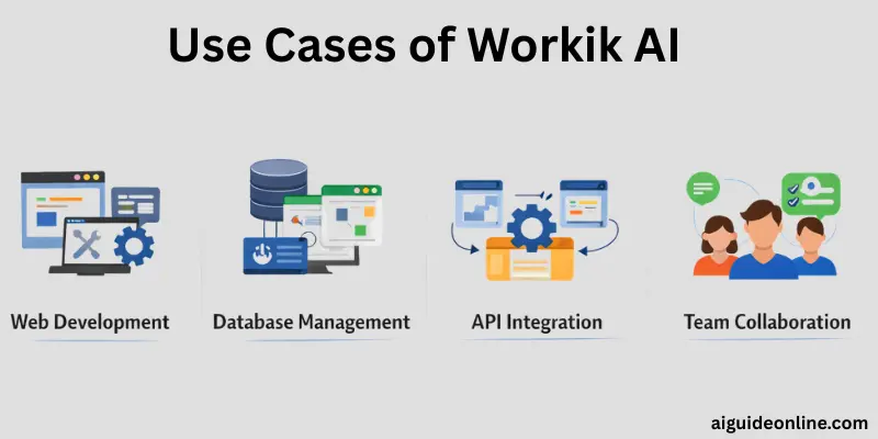 use-cases-of-workik-ai