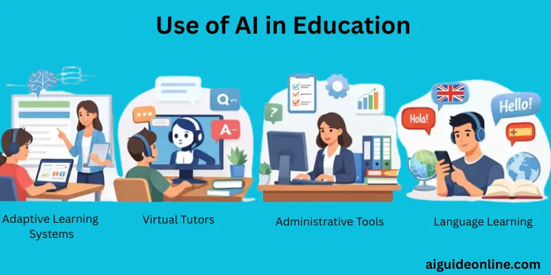 uses-of-ai-in-education